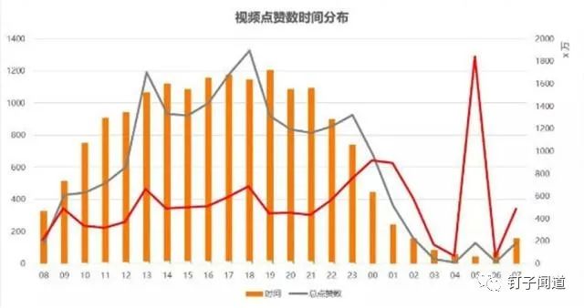 7个简单实用的小技巧，让你的抖音播放量轻松翻3-5倍