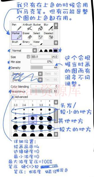 画师jecca-zn自制的SAI笔刷设置心得