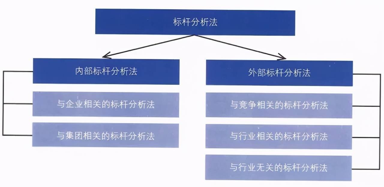 流程优化的五种基本方法！医院管理必看