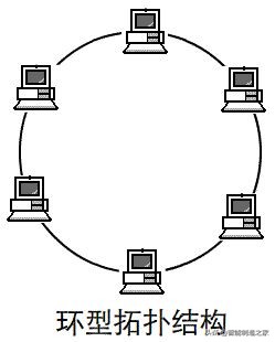 以太网、Profinet、Profibus三种网络架构搭建及拓扑分析