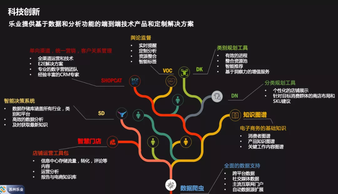 代理冠生园、大白兔等，年销数亿，乐业贸易线上线下的“打法论”