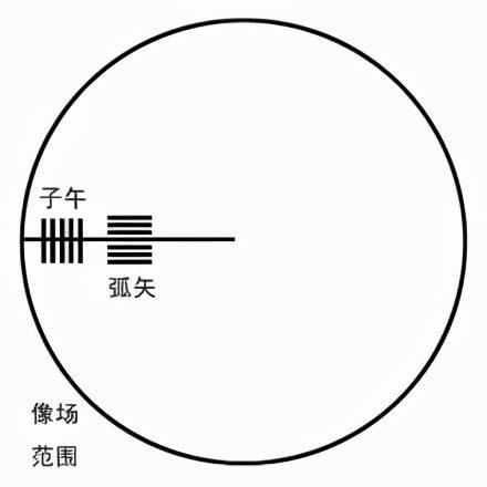 镜头MTF曲线图应该怎么看？一文读懂