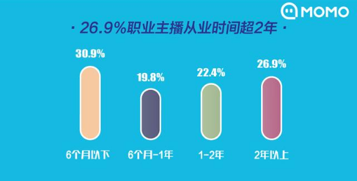 近三成主播月入过万，看懂这六大挣钱方式，从月入三千到三万