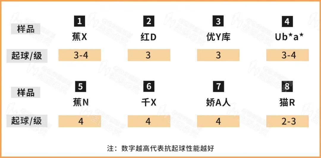 保暖内衣选得好，才是真暖和，8款评测结果出炉