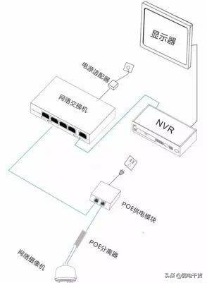 三种常用安防监控供电方案和poe供电的四种连接方式