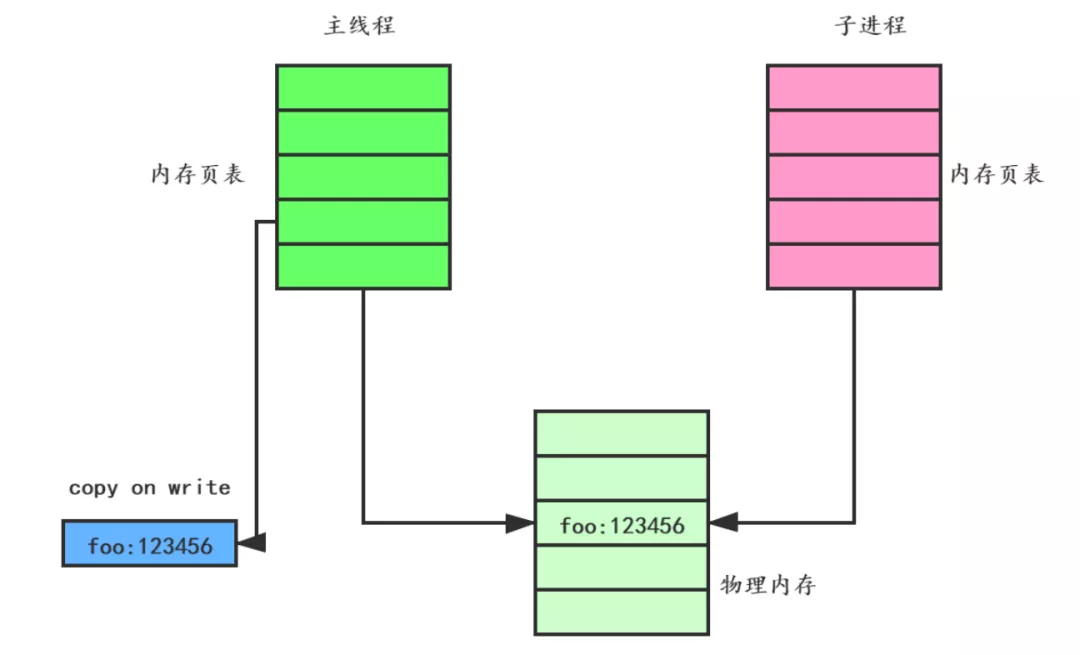 我画了19张图，帮你彻底搞懂Redis