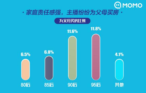 近三成主播月入过万，看懂这六大挣钱方式，从月入三千到三万