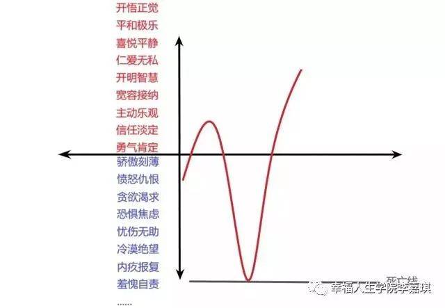 什么是正能量？正能量是疗愈抑郁症和所有心理困苦的良药