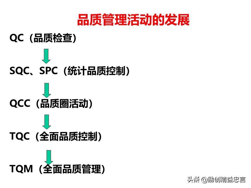 精益忠言丨品质究竟是什么？居然有5种与时俱进的深刻认知