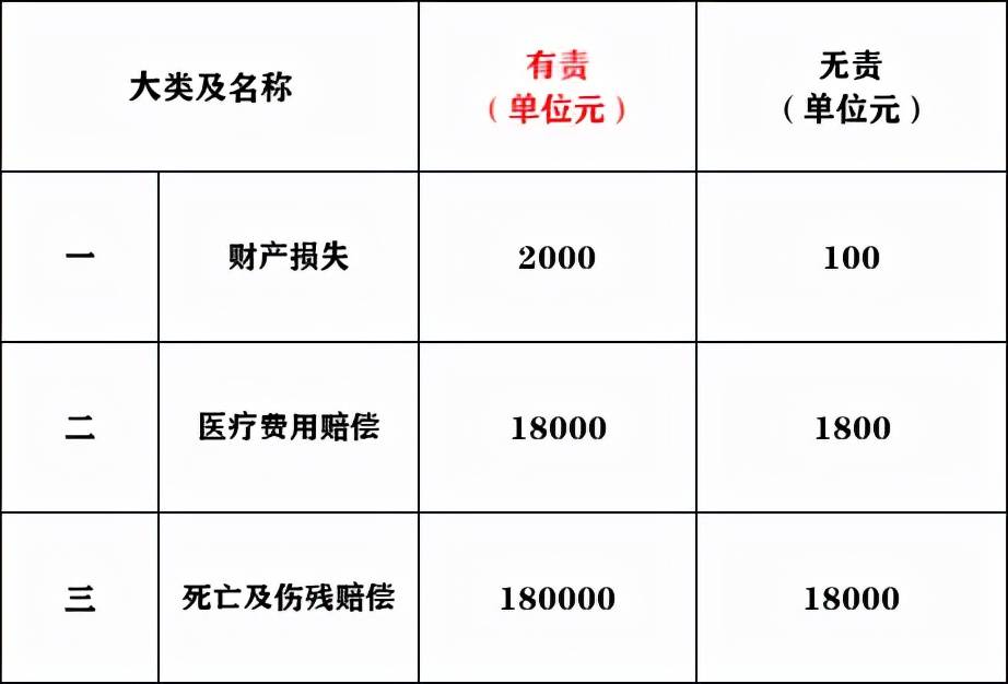 要说交强险简单，你错了