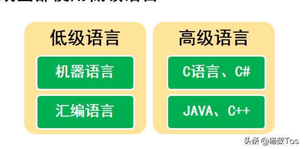 第8p，什么是编程语言？学习什么编程语言更好？