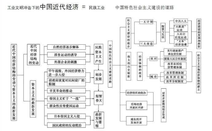 最全的历史历史时间轴，给家里的文科生备着