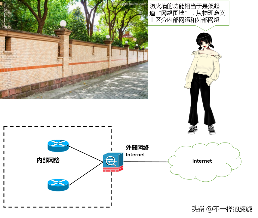 电脑网络知识：防火墙你懂多少，三分钟带你通俗了解