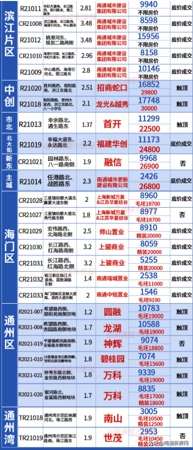 大转折，2021下半年南通楼市8大预测曝光