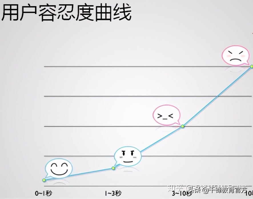 重复的ajax请求让人很受伤