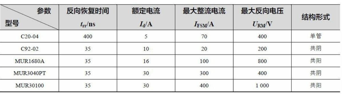 电子技术入门篇之七，二极管