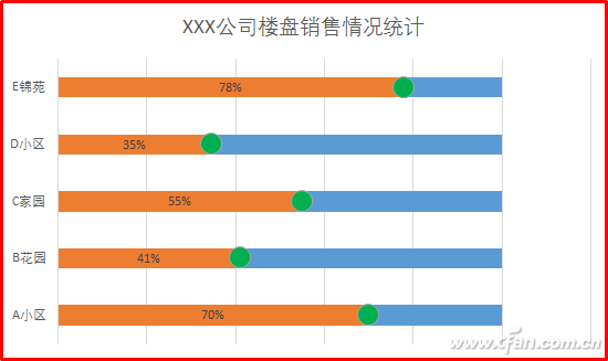 办公技巧：制作Excel滑珠式图表