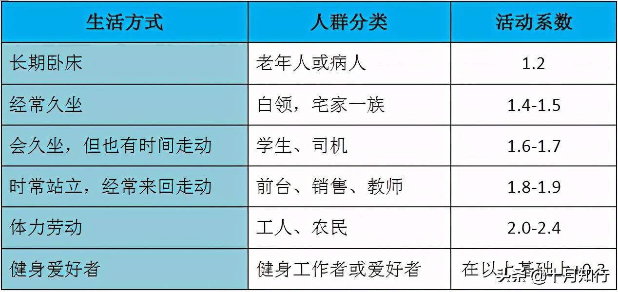 低碳饮食不一定能减肥，还会威胁健康，减肥要合理分配碳水的摄入