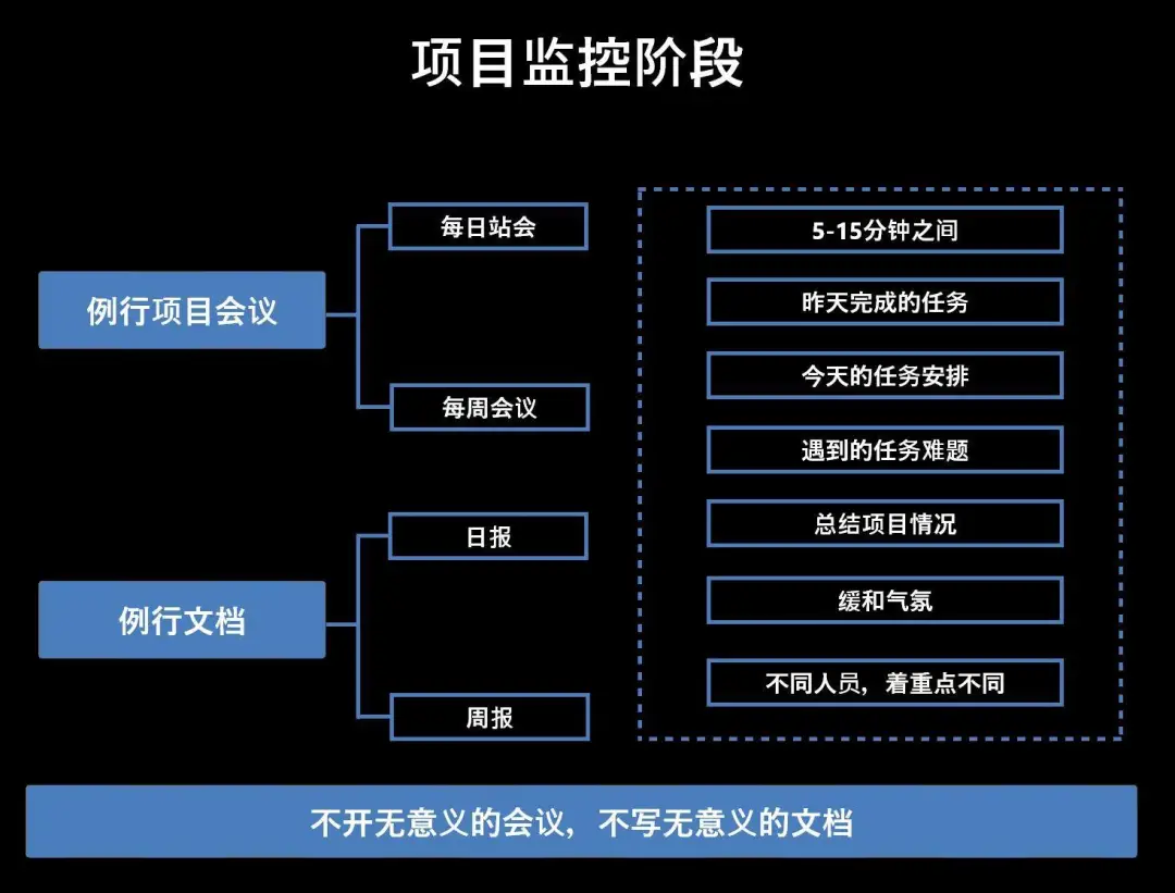 产品经理在说的项目管理到底是什么？