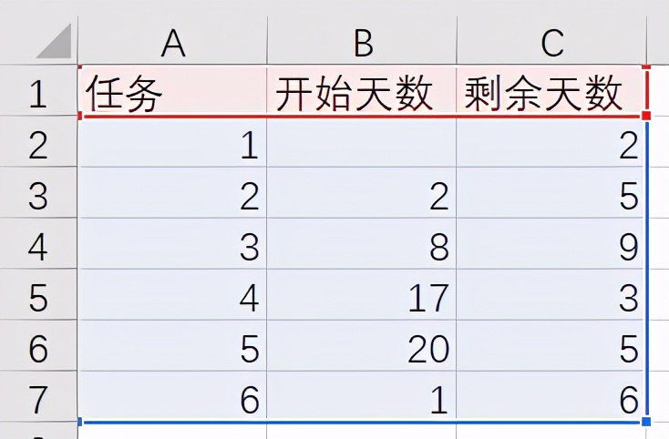 用Excel做项目规划表（甘特图）超简单，效率提升200%