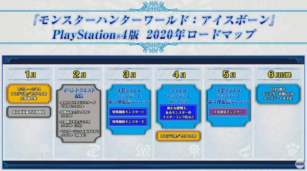 《怪物猎人世界》2020年更新计划 3月推出第三弹大型更新