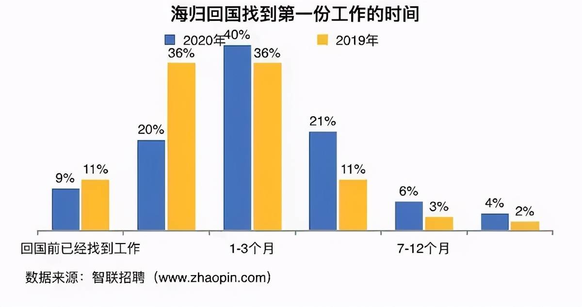 英国出手了：限制中国留学生在这44个“敏感专业”求学就职