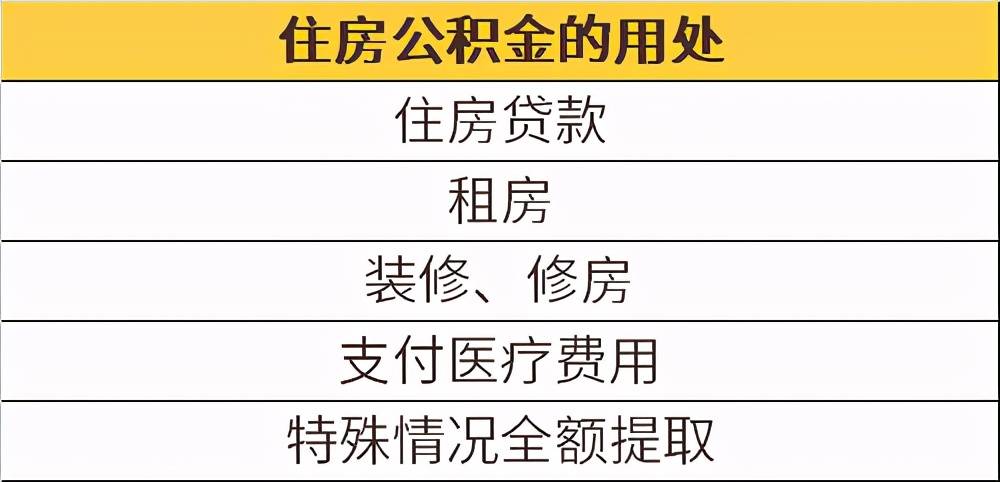 公积金的5种用法，有2种很多人都不知道！用好了能省几十万