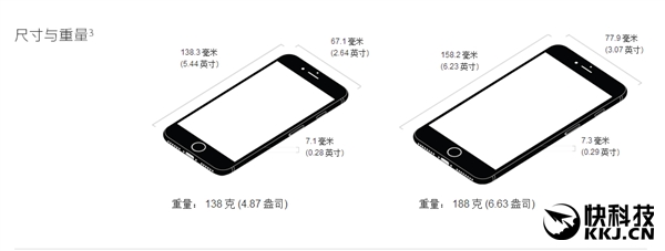 iPhone 7完全规格一览：四核CPU＋双摄像头