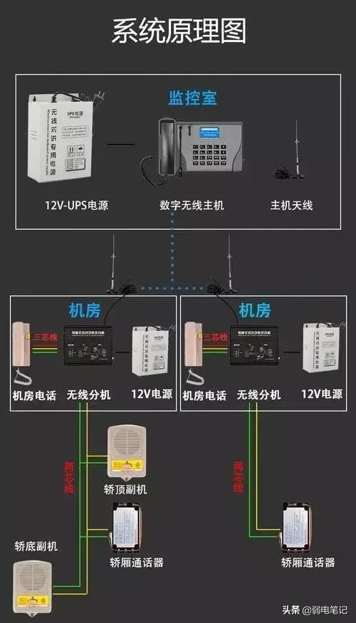 电梯五方通话系统详解