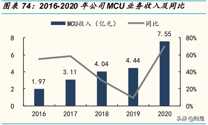 兆易创新深度研究报告：中国存储“芯”希望