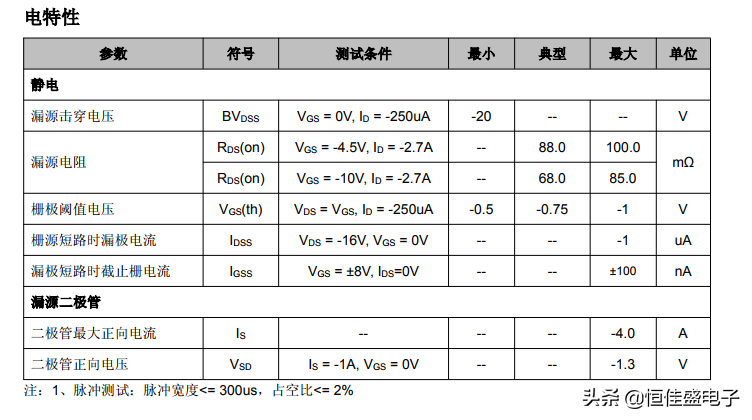 20V P 沟道增加型 MOS 场效应管--SI9435