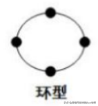 「思唯网络学院」六种基本网络拓扑结构
