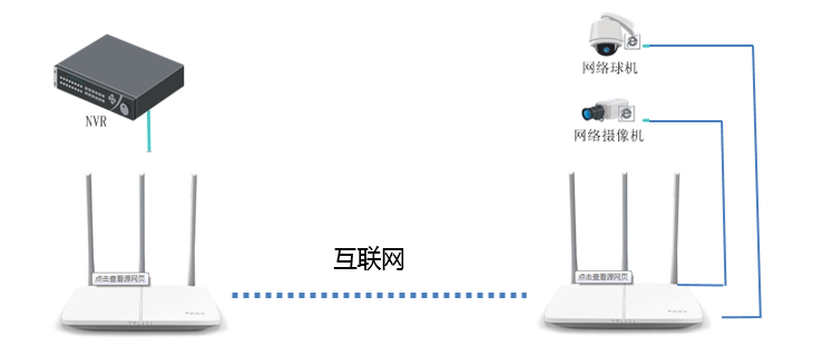 海康威视录像机怎么添加远程监控头？花生壳动态域名解析