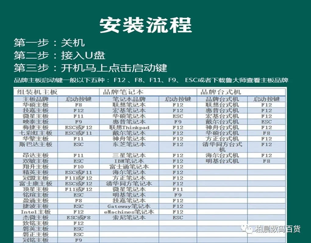 微PE工具一键安装系统方式，GHOST正式版系统安装教程