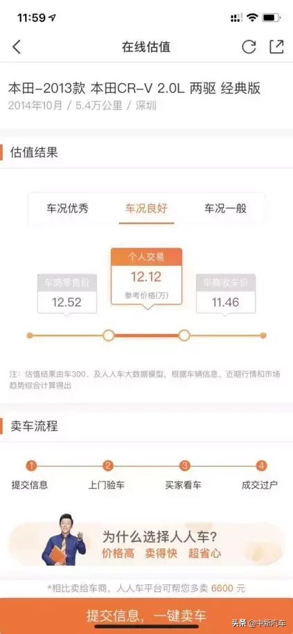 二手车怎么卖最划算？瓜子、优信、车置宝二手车平台卖车价格横评