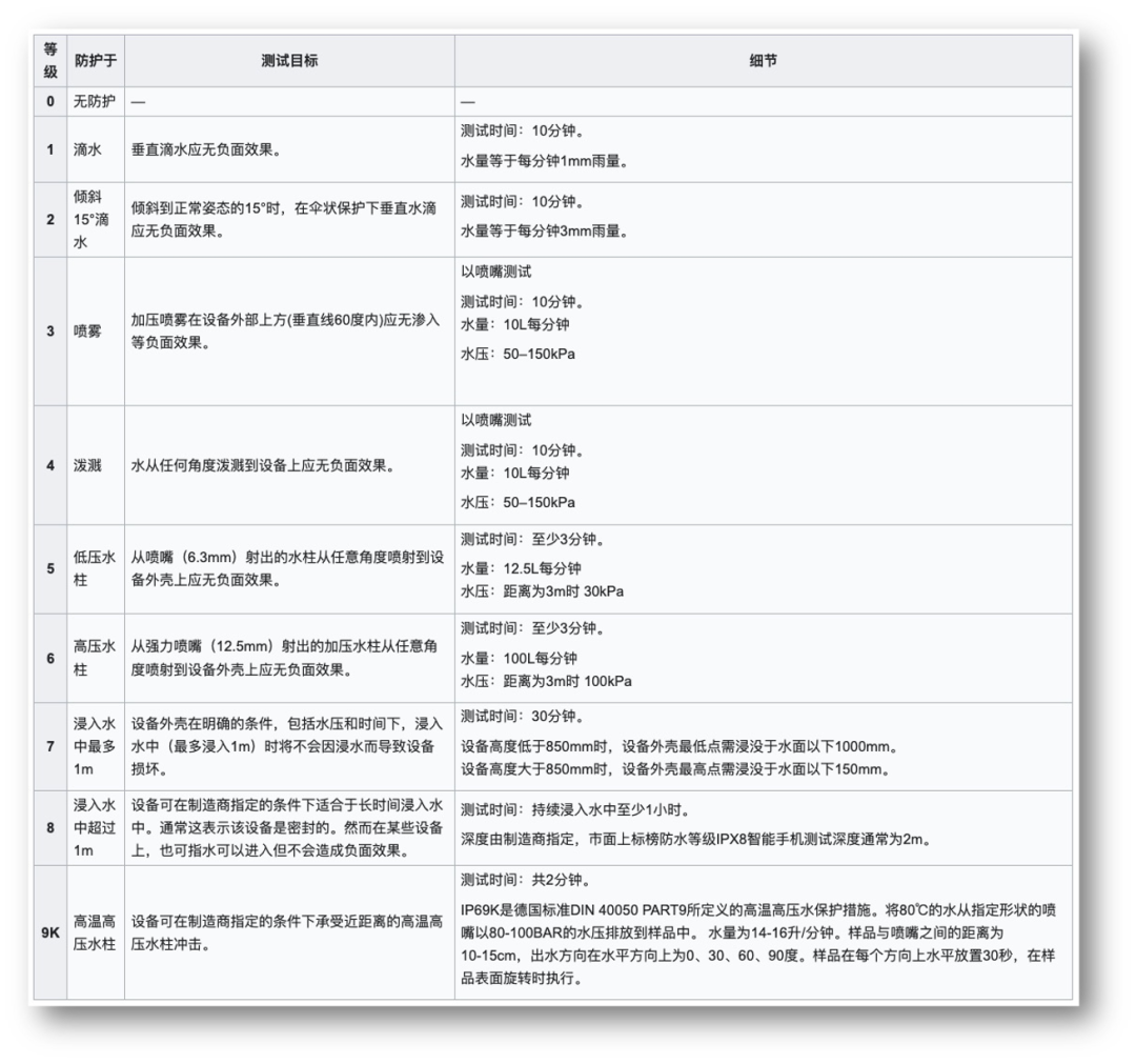 小米 11 Ultra 用上 IP68，但防水性能怎么定义？