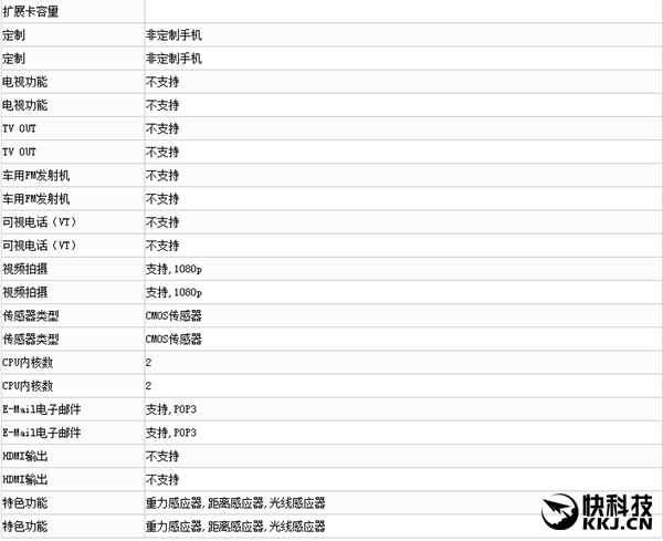 iPhone 7、7 Plus国行亮相！配置确定：3GB内存