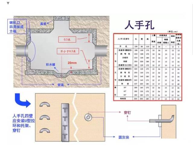 通信管道施工技术大全