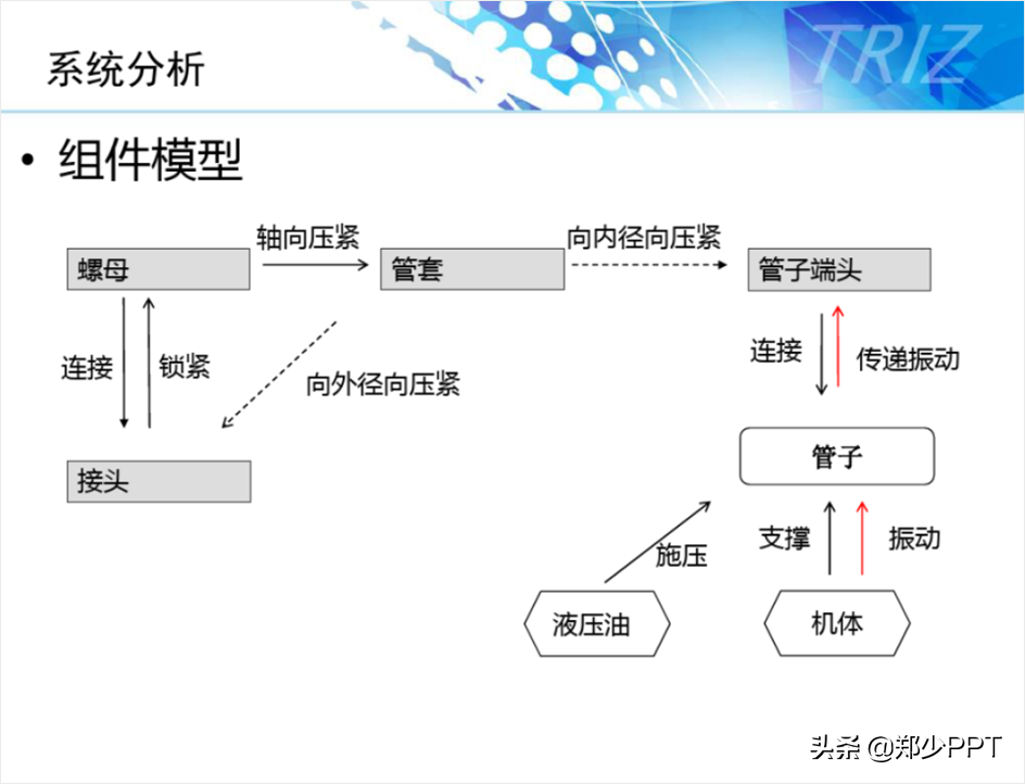 不用愁，再复杂的PPT流程图，用简单的方法也能提高设计感