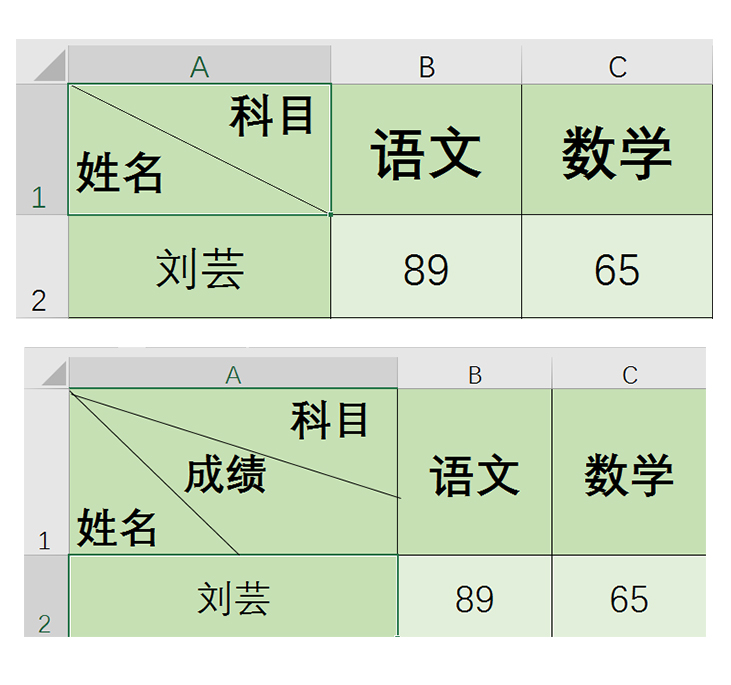 Excel中如何制作双斜线表头和倾斜表头？简单到两步就搞定