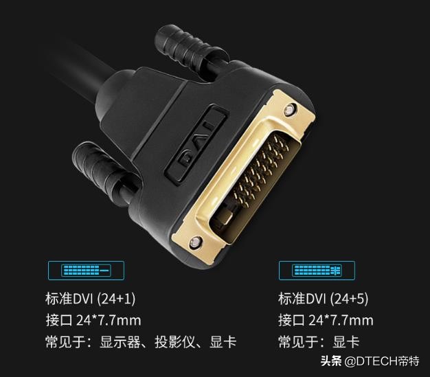 图片说明S端子、分量接口、VGA、BNC、RCA、DVI、HDMI、DP接口