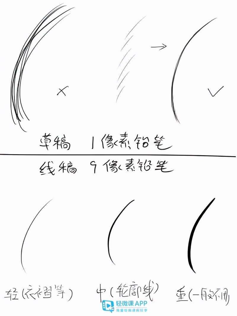 初学者怎么把线稿画的流畅？线稿简单sai绘画入门