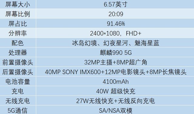 三千档双模5G标杆 荣耀V30 Pro全面评测