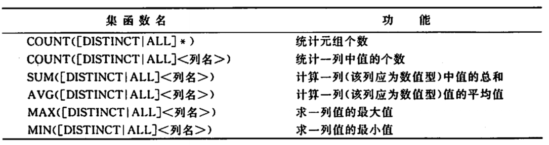 SQL（structured query language）语言