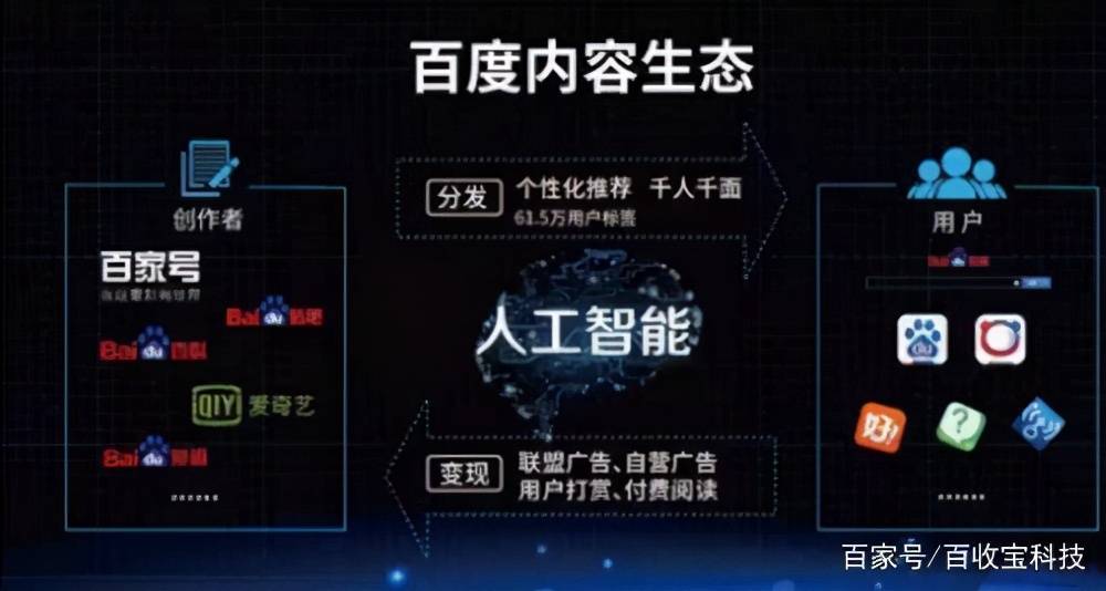 百家号可以同步哪些平台？百家号视频图文的收益怎么样？