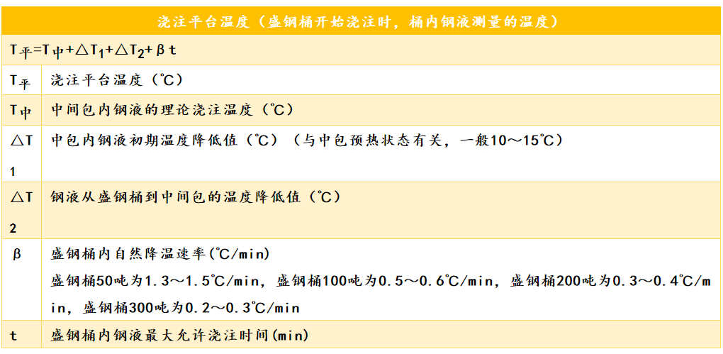 各类钢材的计算公式最全合集（理计、各种金属、连铸、热处理等）