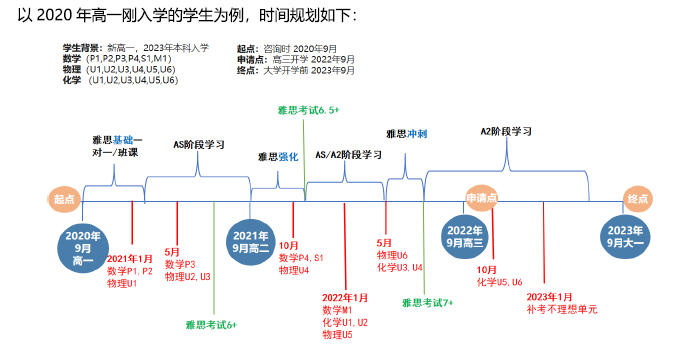 解析A-Level是什么？