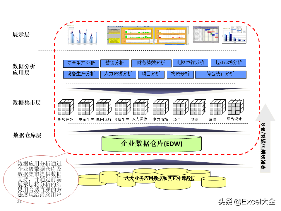 项目解决方案案例PPT：大数据中心的建设思路与方案，拿去学习