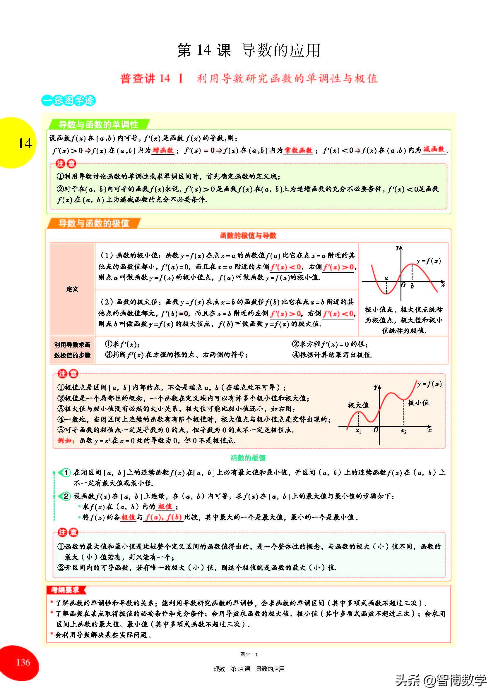 导数的概念及其运算