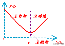 频率对电容的重要性，普通电解电容和高频电解电容有什么区别？